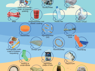 Jutbingokaart strand (jpeg)